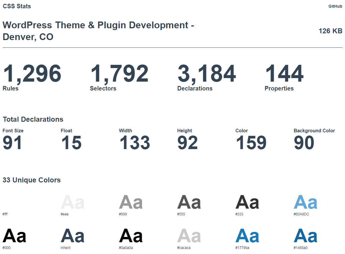 visual audit